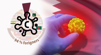94% of COVID-19 cases in Qatar are foreigners, daily stats show