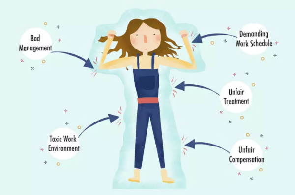 strategies to deal with burnout and work related stress in a competitive work environment