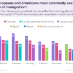 the impact of immigration on european politics