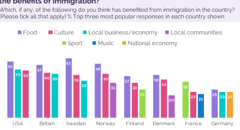 The Impact of Immigration on European Politics