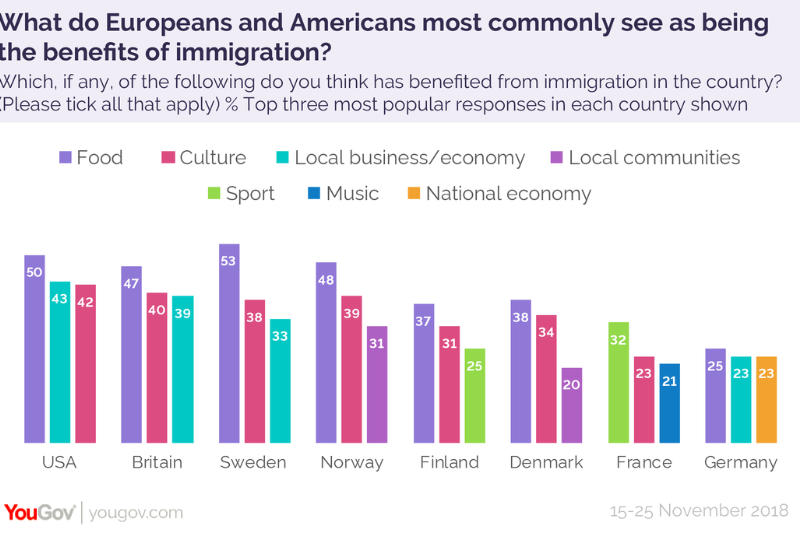 The Impact of Immigration on European Politics