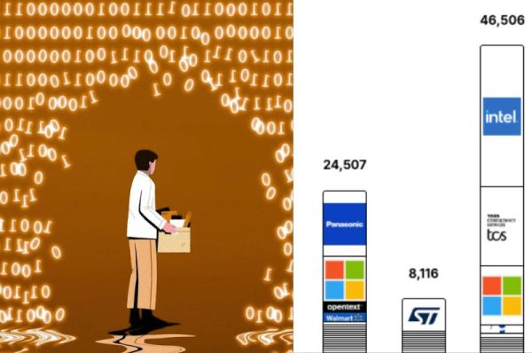 Silicon Valley Tech Layoffs & Hiring Trends 2025