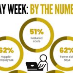 4-Day Workweek Trials: Rethinking Work-Life Balance