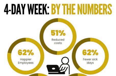 4-Day Workweek Trials: Rethinking Work-Life Balance