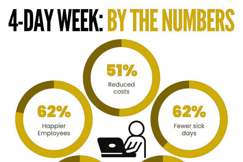 4-Day Workweek Trials: Rethinking Work-Life Balance