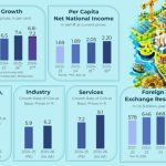 economic survey 2026 migrant workers benefits