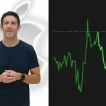 Apple CEO Salary 2026