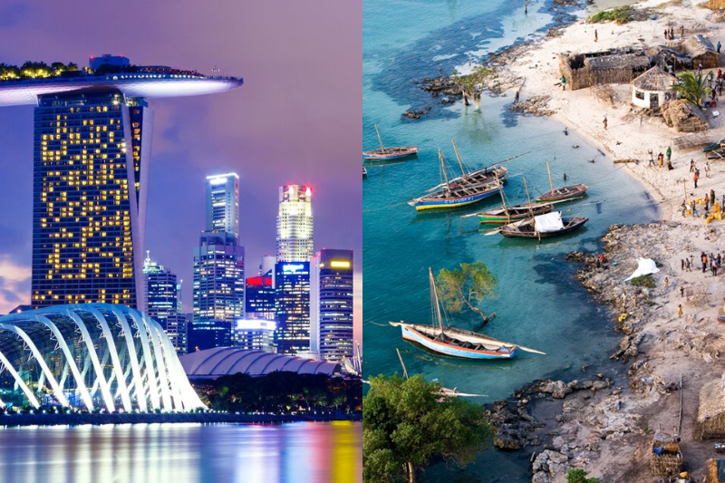 Richest and Poorest Countries in the World 2025